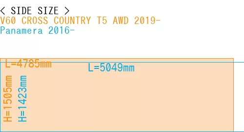 #V60 CROSS COUNTRY T5 AWD 2019- + Panamera 2016-